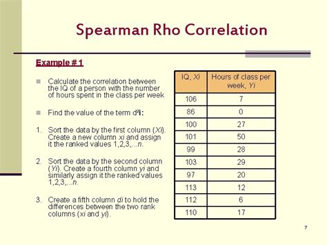 spearman rho correlation introduction n spearmans rank correlation