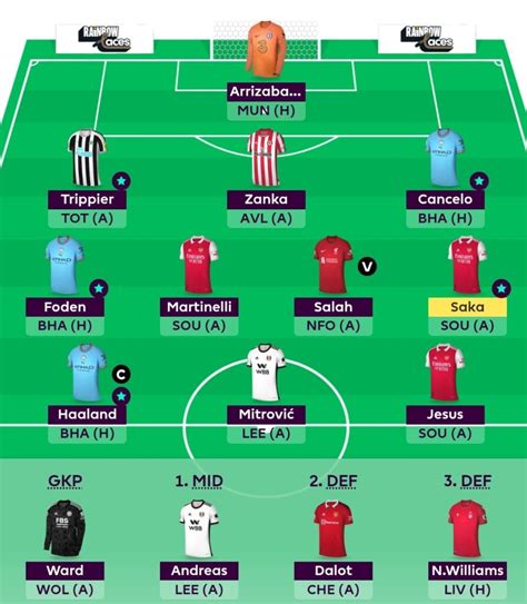 Ff247 Site Team And Predicted Line Ups Gameweek 13 Fantasy Football 247