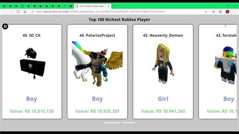 Top 100 The Most Richest Roblox Users 2021 Youtube
