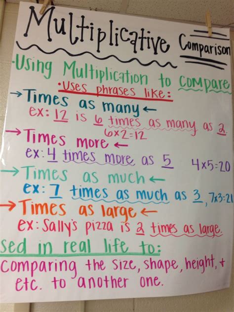 4th Grade Multiplicative Comparison Worksheet