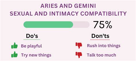Aries And Gemini Compatibility 2023 Percentages For Love Sex And More Numerology Sign