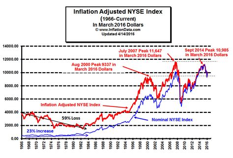 BLS Releases March CPI and Inflation