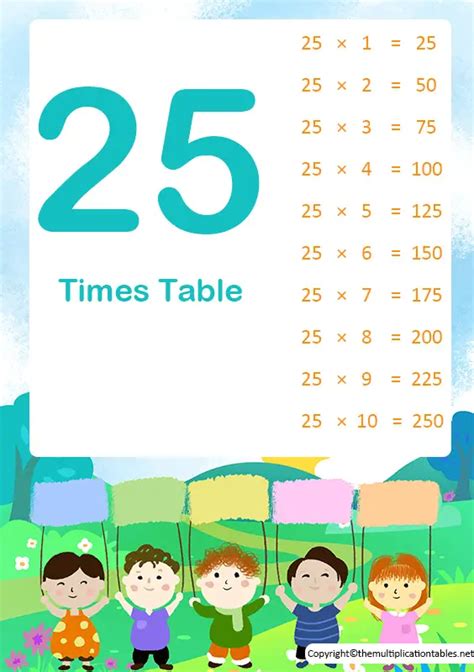 25 Times Table Free 25 Multiplication Chart Table Pdf