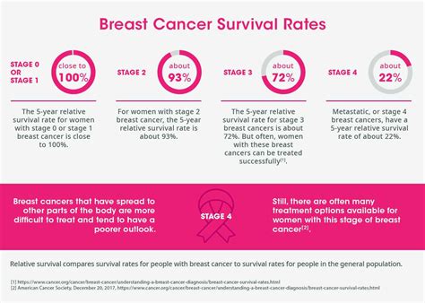 In malaysia, breast cancer constituted 31% of all newly diagnosed female cancer cases in 2003, making it the most common cancer amongst malaysian women across all major ethnic groups. Overzicht klinisch onderzoek borstkanker van Sanofi ...