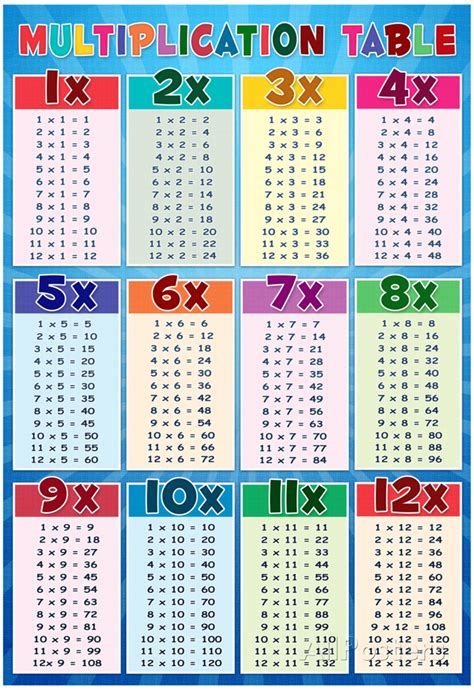 Printable Multiplication Table Charts Printable World Holiday