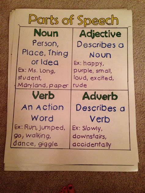 Anchor Chart Featuring Noun Adjective Verbs Anchor Chart Nouns