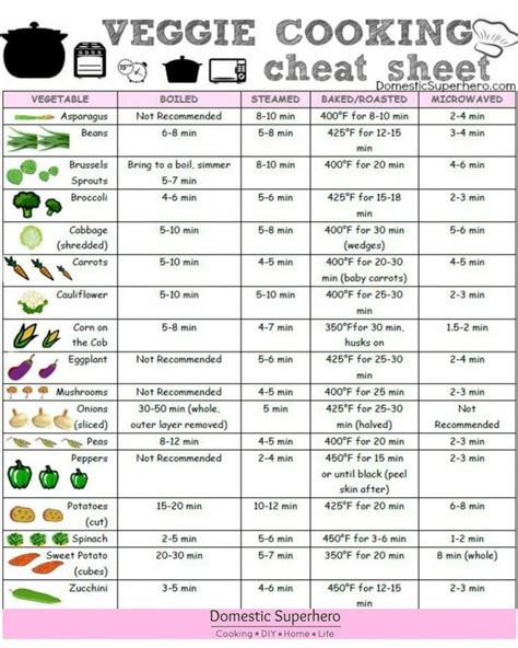Time Chart For Roasting Vegetables In Oven