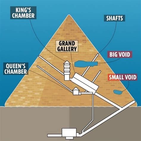Inside The Great Pyramid Of Giza Egypt Details Pyramids Ancient