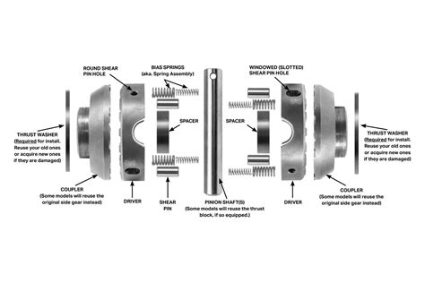 Components Of A Lock