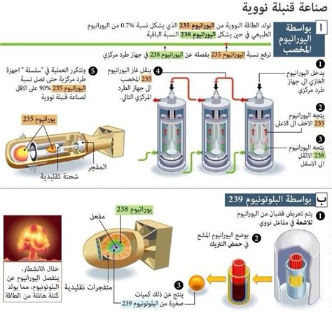 كيف تصنع قنبله نوويه