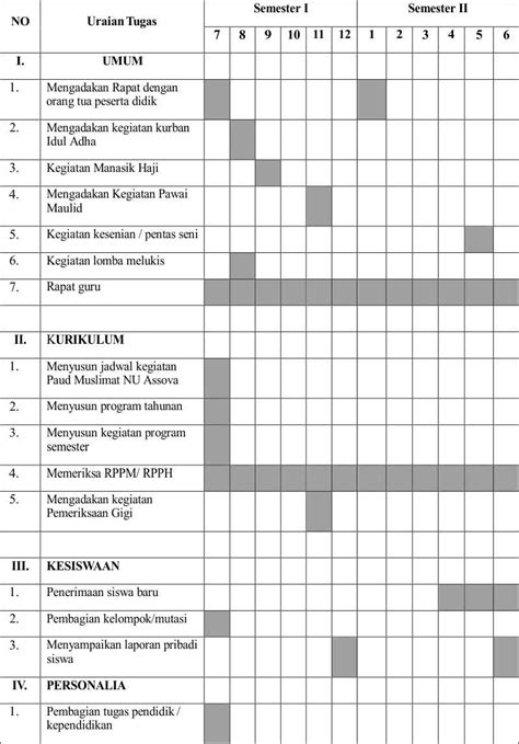 Contoh Program Kerja Tahunan Paud Tk Tahun Pelajaran 2017 2018 Rks