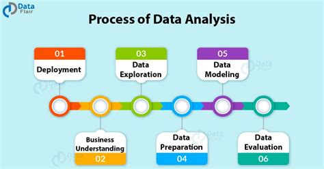 Data Analytics Tutorial For Beginners From Beginner To Pro In 10 Mins Dataflair