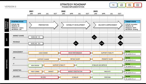 Strategy Roadmap Template Powerpoint Present Your Strategic Plans