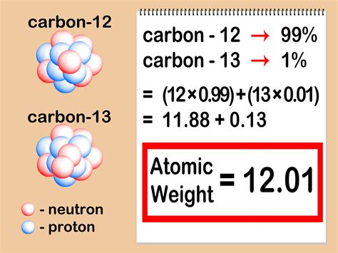 How To Calculate Atomic Mass Of Isotopes Archives Dynamic Periodic