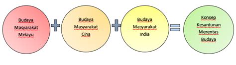 Ppismp tesl jun 2015 intake. KESANTUNAN MASYARAKAT MALAYSIA: Kesantunan Berbahasa