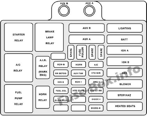 1997 Gmc Suburban Fuse Box Diagram