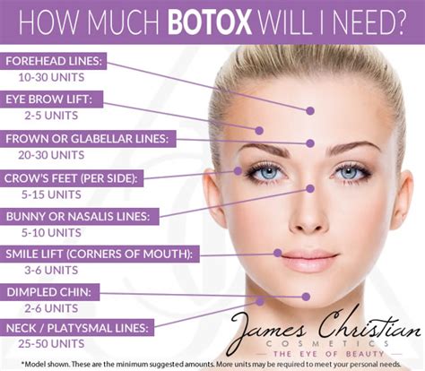 Botox had been used for decades by opthalmologists to. Botox New York City - Botox and Facial Injections In NYC ...