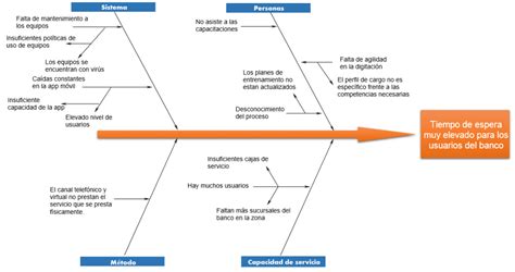 Diagrama De Ishikawa Excel Gratis Cios