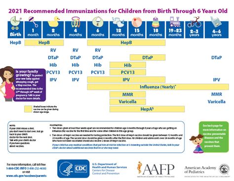 Back To School Immunization Toolkit Scdhec