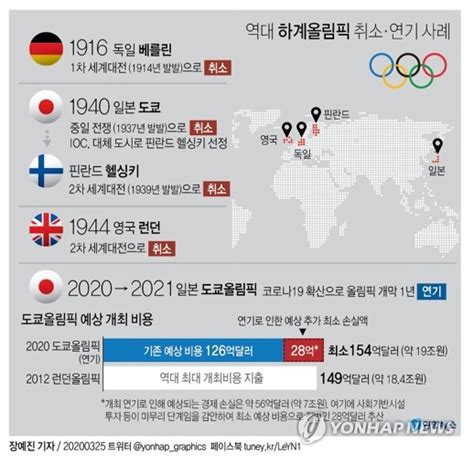 핫클립 육상 여자 100m 결승｜´올림픽 2연패+올림픽 신기록´ 세상에서 제일 빠른 여성, 자메이카의 톰슨 헤라! 일본.. 올림픽 취소.. 첫 경험이 아니었네?!! ㅋㅋㅋ - 유머/이슈 ...