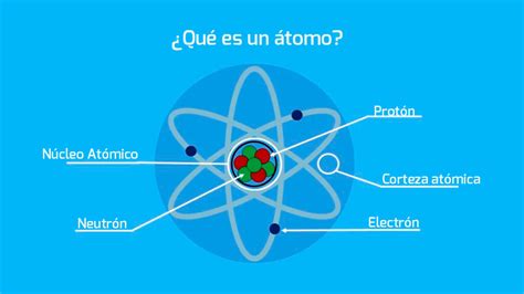 ¿qué Es Un átomo Masterlogística