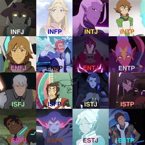 istp anime characters voltron - Google Search | Anime ... I'm just going straight to the point.