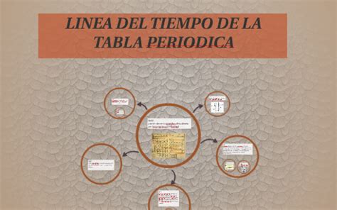 Linea Del Tiempo Tabla Periodica By Karen Caviedes Rezfoods Resep Riset