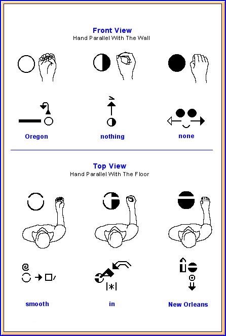 Signwriting Read Write Type Sign Languages