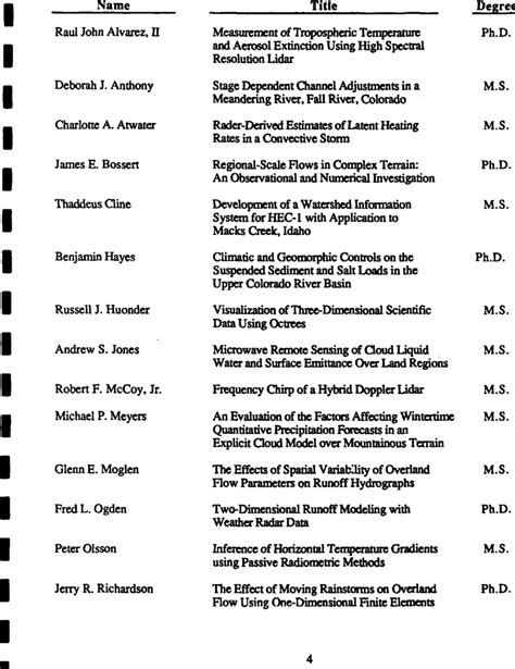 Geosciences Fellows Thesis And Dissertation Titles Download Table
