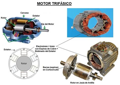 Motor Trifasico Aprende Facil Diseño De Circuitos Electrónicos Motor