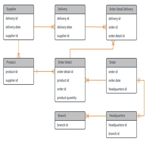 Berbagi Informasi Erd Entity Relationship Diagram Images Riset