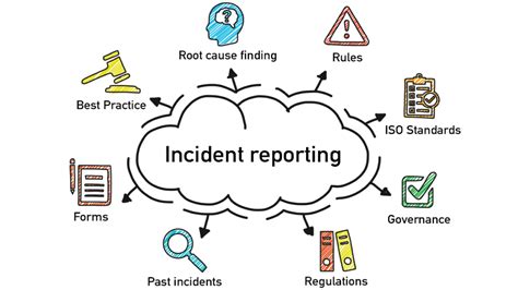 The Benefits Of Incident Reporting And Investigation Integrate Sustainability