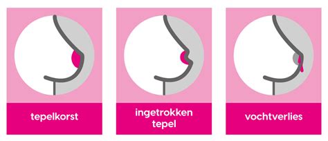 Symptomen Van Borstkanker Pink Ribbon