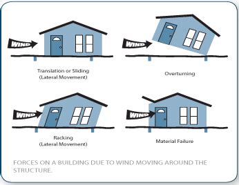 Check spelling or type a new query. Shelter from the Storm - National Precast Concrete Association
