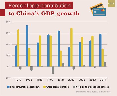 Chinas 40 Years Historic Changes In Economic Structure Cgtn