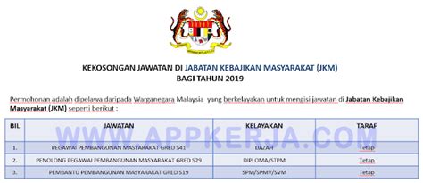 Ini adalah selaras dengan akta umur dewasa 19712 yang menetapkan. Jawatan Kosong Terkini di Jabatan Kebajikan Masyarakat ...