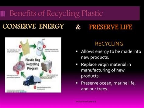 Ppt Recycle Reuse Reduce Preserve Powerpoint Presentation Free