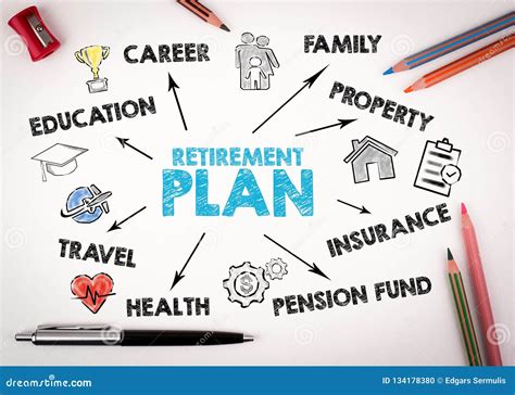 Retirement Plan Concept Chart With Keywords And Icons Stock Photo
