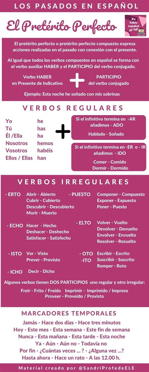 Infografía Para Practicar El Pretérito Perfecto En Español Con Los