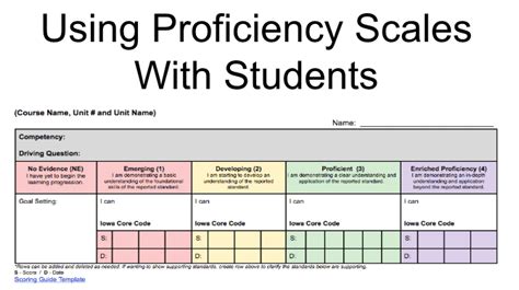Learning Lab Proficiency Scales Instructional Coaches Corner
