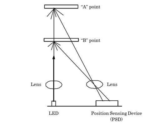 Ir Distance Sensor Arduino Tutorial Sharp Gp2y0a21yk0f