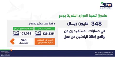 إضافة إعلانك مجاناً إضافة عدة صور لإعلانك تواصل مع البائع عن طريق التعليقات يبقى إعلانك على الموقع مدة 180يوماً. إيداع 348 مليوناً في حسابات الباحثين عن عمل