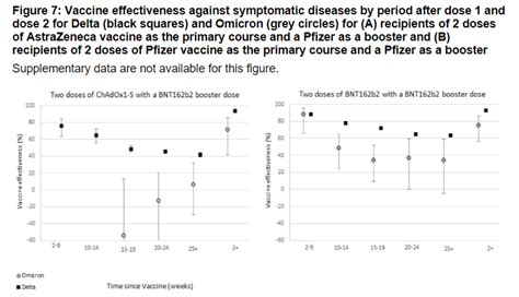Meaghan Kall On Twitter 1 Vaccine Effectiveness Symptomatic