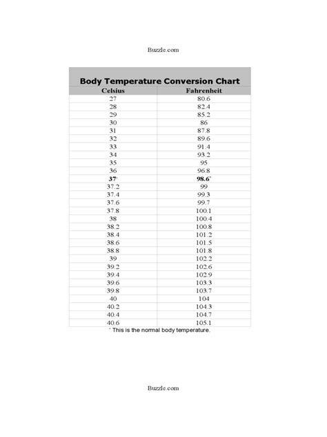 2023 Celsius To Fahrenheit Chart Fillable Printable Pdf And Forms