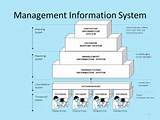 Photos of It Management Information System