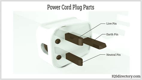 Power Cord What Is It How Is It Used Types Standards