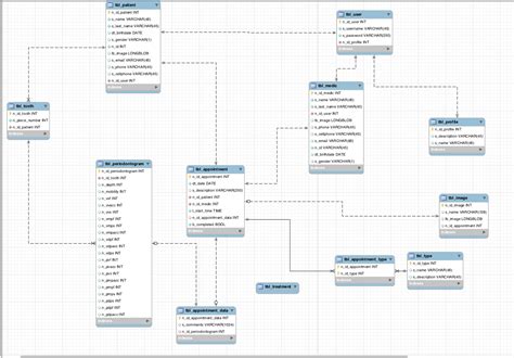 To modify the design of a view by using an opened access app: medical - Database design for dentist app - Stack Overflow