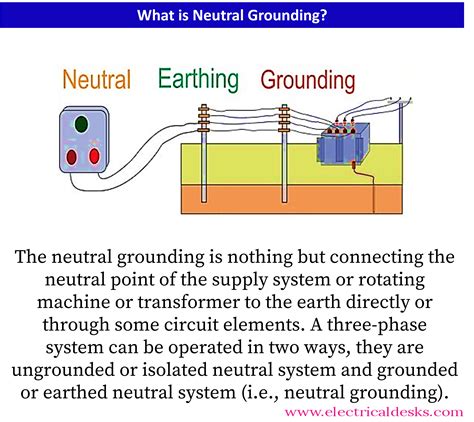 What Is Neutral Grounding Definition Types And Advantages