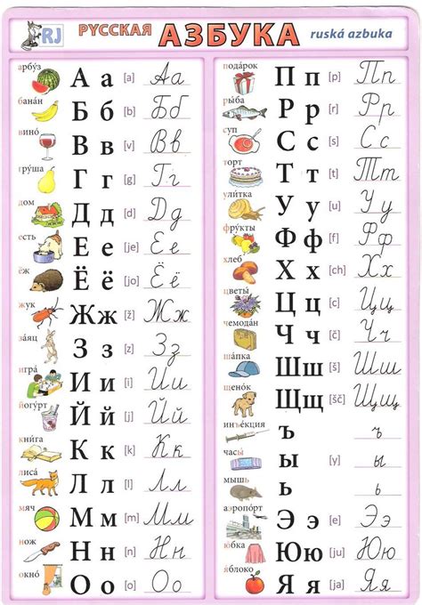 Russian alphabet with transcription and audio application. Pусский алфавит. Russian alphabet. Ruska azbuka. Руска ...