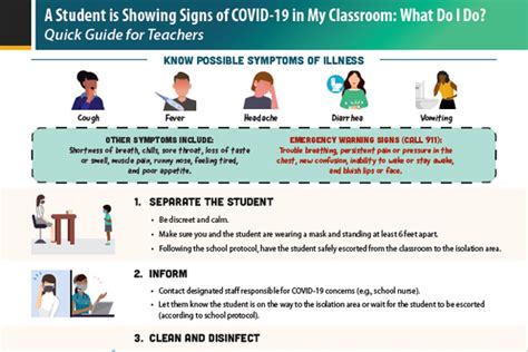 Symptoms may appear two to 14 days. School Settings | COVID-19 | CDC